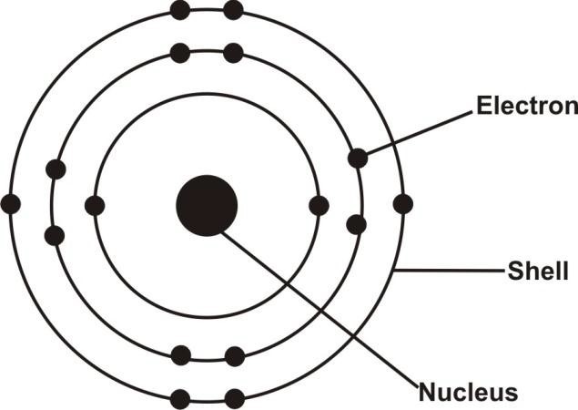 structure-of-sulphur-atom